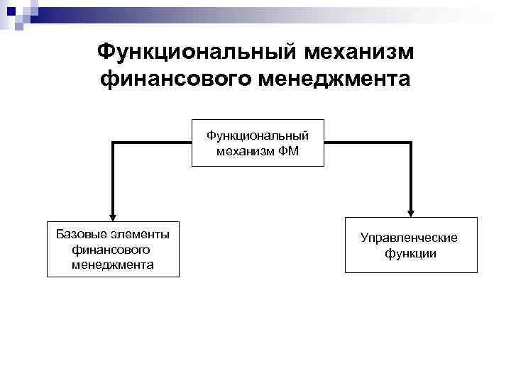 Элементы финансового управления. Схема финансового механизма. Функциональный механизм финансов. Элементы финансового механизма. Элементы финансового механизма предприятия.