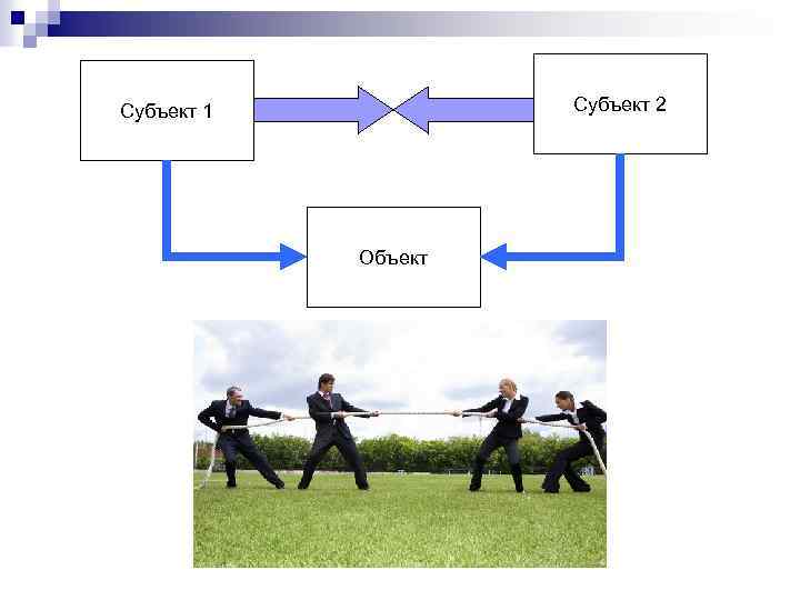 Субъект 2 Субъект 1 Объект 