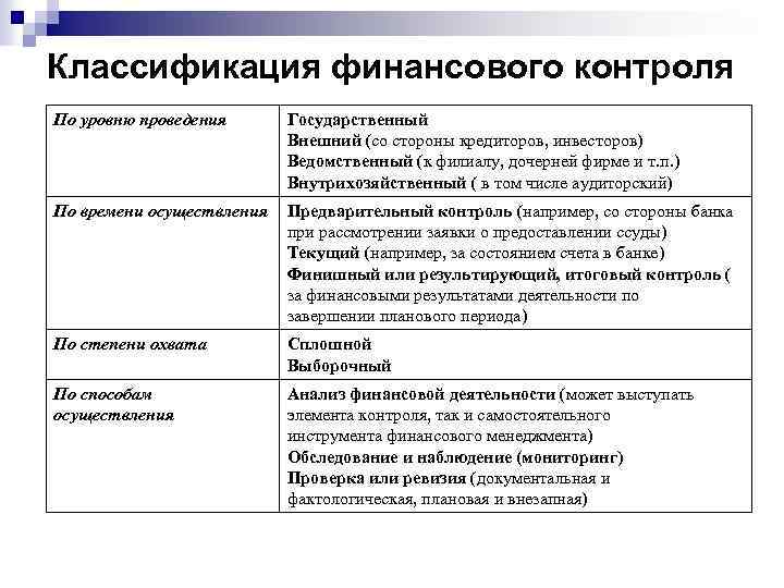 Финансовый контроль в сфере финансов