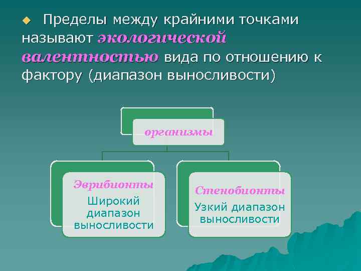 Пределы между крайними точками называют экологической валентностью вида по отношению к фактору (диапазон выносливости)