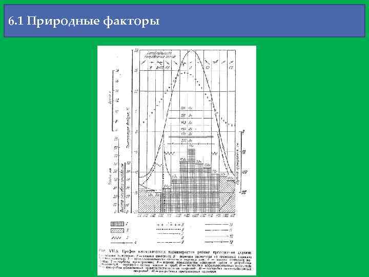 6. 1 Природные факторы 