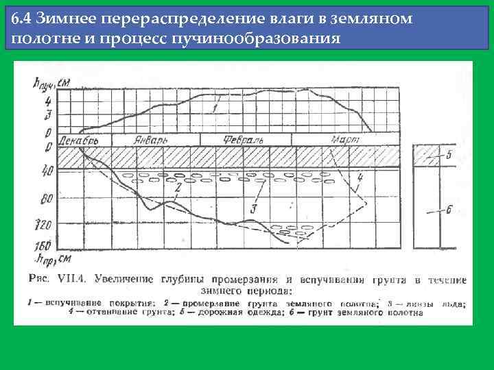 6. 4 Зимнее перераспределение влаги в земляном полотне и процесс пучинообразования 