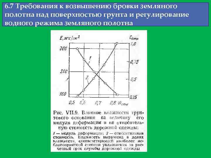6. 7 Требования к возвышению бровки земляного полотна над поверхностью грунта и регулирование водного