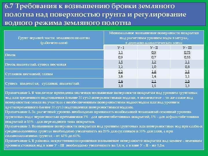 6. 7 Требования к возвышению бровки земляного полотна над поверхностью грунта и регулирование водного