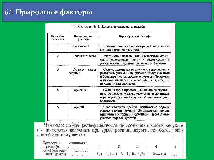 6. 1 Природные факторы 