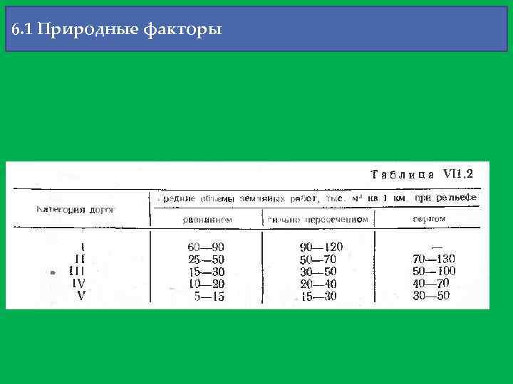6. 1 Природные факторы 