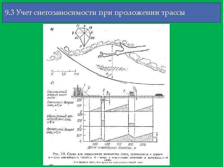 9. 3 Учет снегозаносимости проложении трассы 