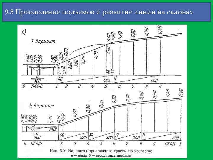 9. 5 Преодоление подъемов и развитие линии на склонах 