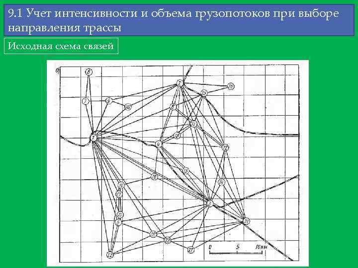 9. 1 Учет интенсивности и объема грузопотоков при выборе направления трассы Исходная схема связей