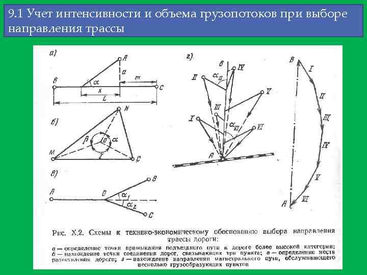 9. 1 Учет интенсивности и объема грузопотоков при выборе направления трассы 