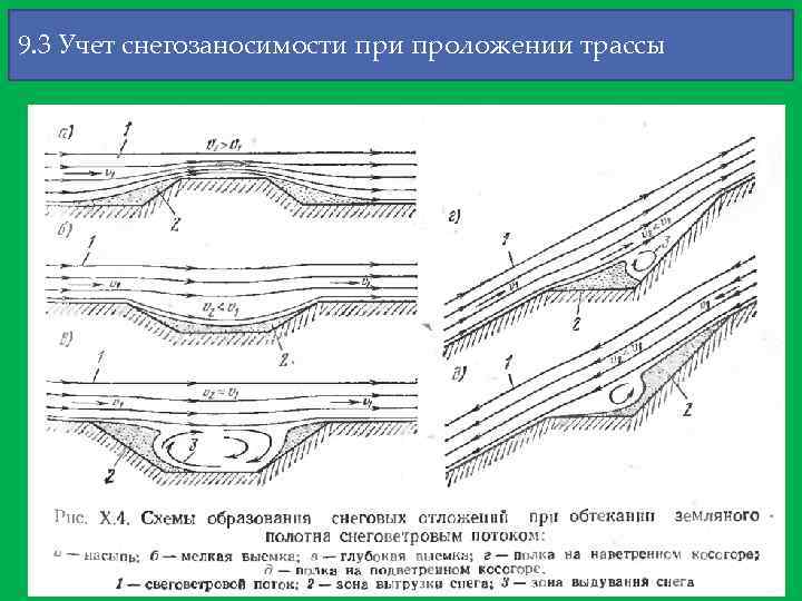 9. 3 Учет снегозаносимости проложении трассы 