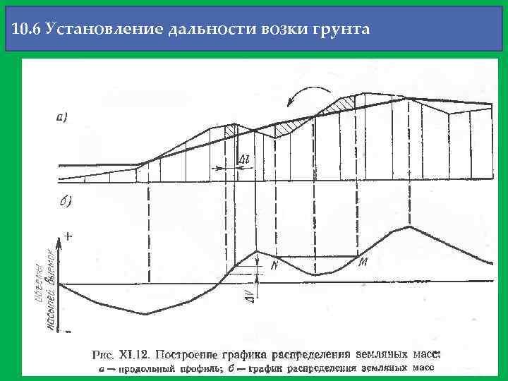 10. 6 Установление дальности возки грунта 