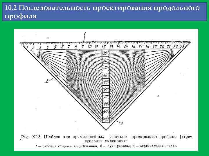 10. 2 Последовательность проектирования продольного профиля 