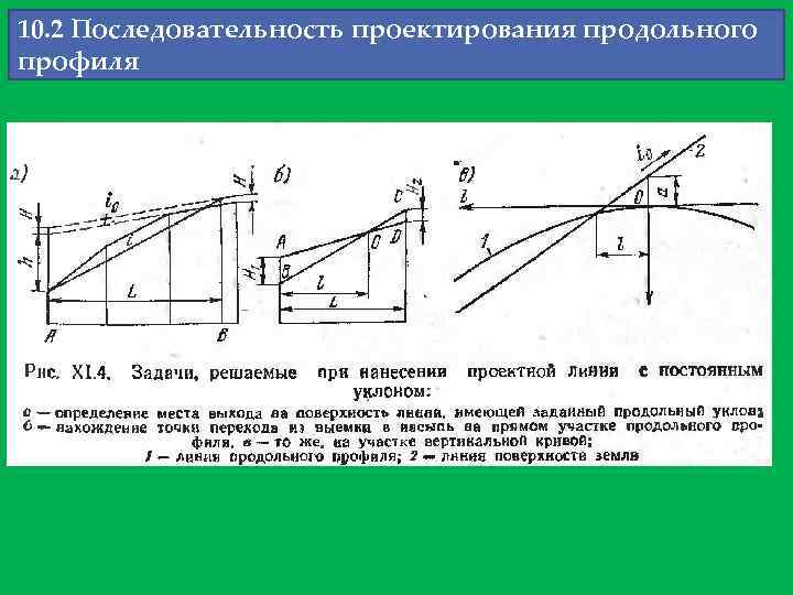 На продольном профиле трассы высота точки относительно исходного уровня заданная проектом называется