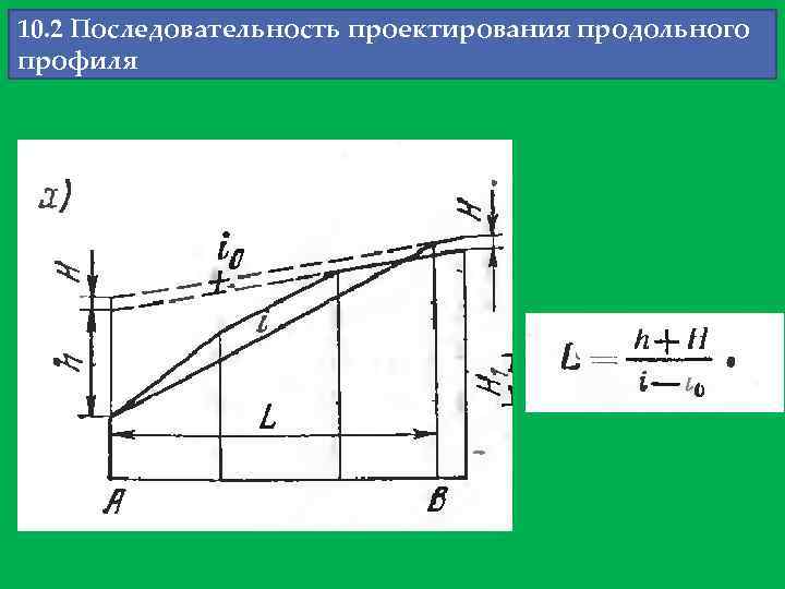 10. 2 Последовательность проектирования продольного профиля 