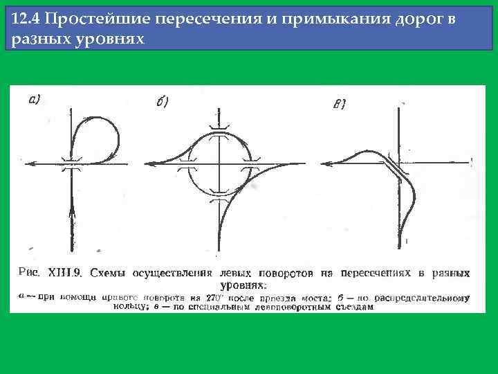 12. 4 Простейшие пересечения и примыкания дорог в разных уровнях 
