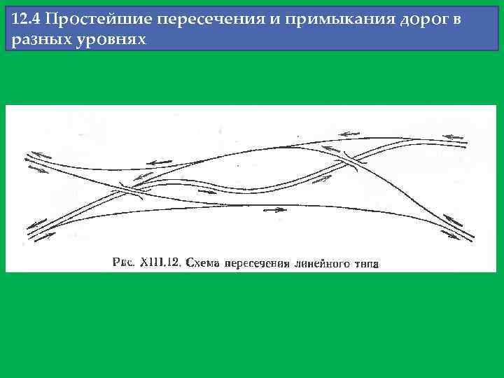 12. 4 Простейшие пересечения и примыкания дорог в разных уровнях 