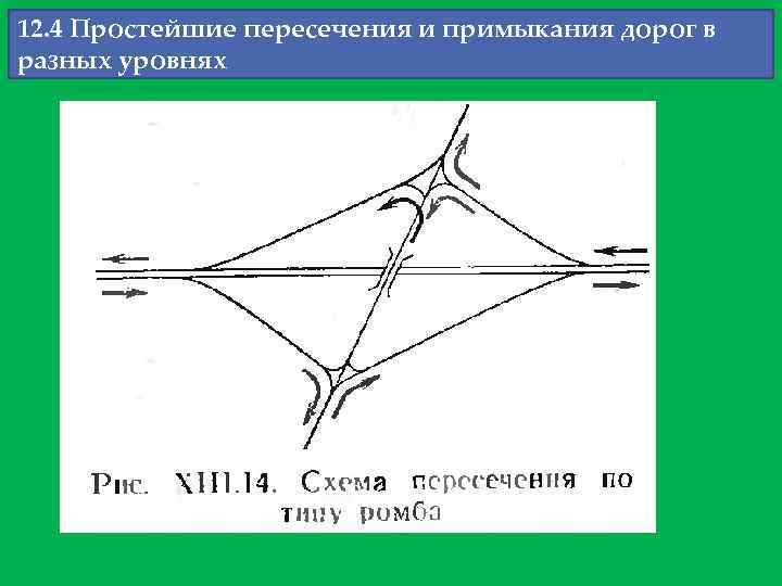 12. 4 Простейшие пересечения и примыкания дорог в разных уровнях 