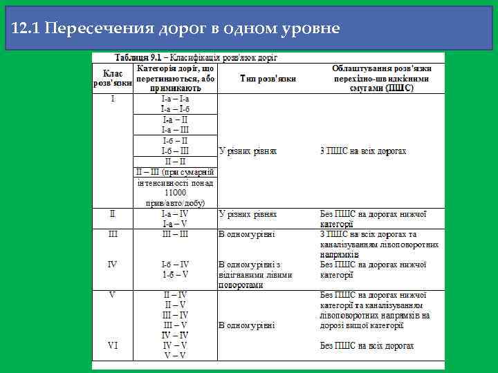 12. 1 Пересечения дорог в одном уровне 