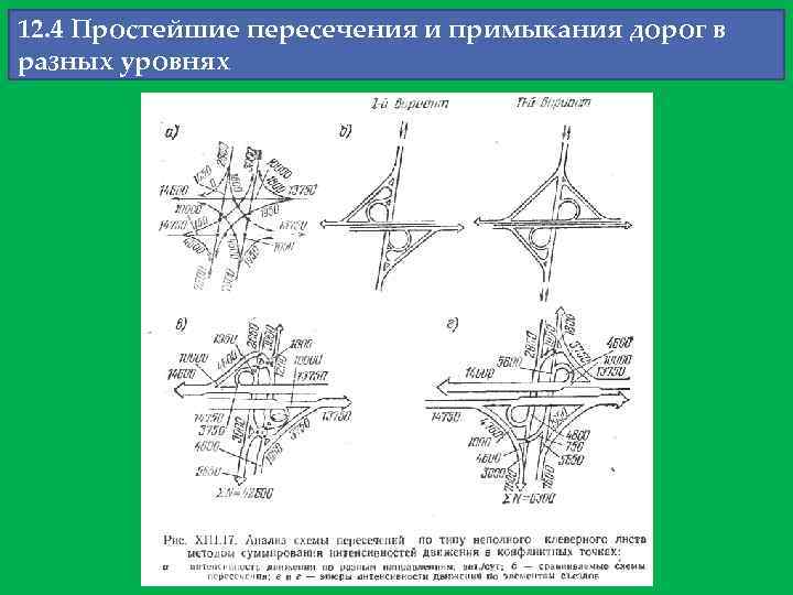 12. 4 Простейшие пересечения и примыкания дорог в разных уровнях 