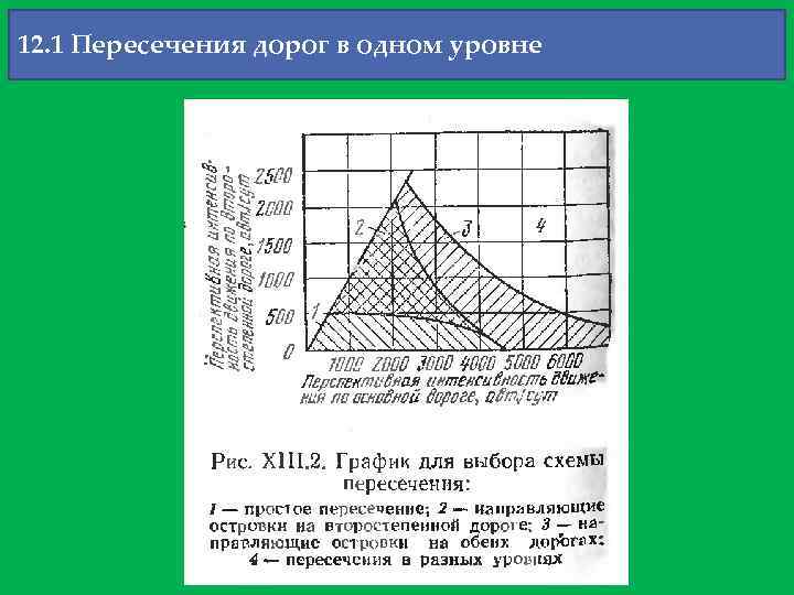 12. 1 Пересечения дорог в одном уровне 