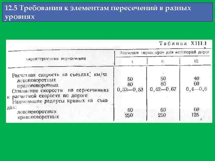 12. 5 Требования к элементам пересечений в разных уровнях 