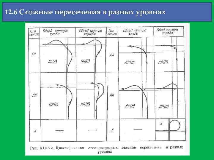 12. 6 Сложные пересечения в разных уровнях 