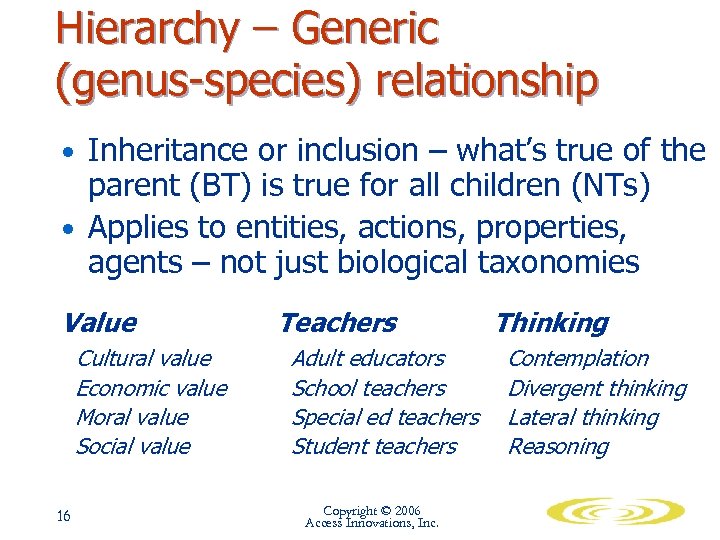 Hierarchy – Generic (genus-species) relationship • Inheritance or inclusion – what’s true of the