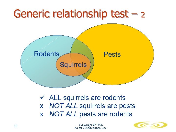 Generic relationship test – 2 Rodents Pests Squirrels ü ALL squirrels are rodents x