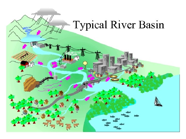 Typical River Basin 