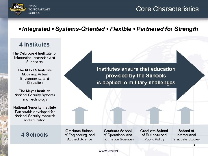 Core Characteristics • Integrated • Systems-Oriented • Flexible • Partnered for Strength 4 Institutes