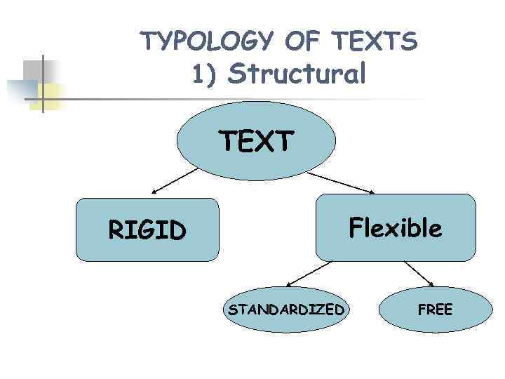 TYPOLOGY OF TEXTS 1) Structural TEXT Flexible RIGID STANDARDIZED FREE 