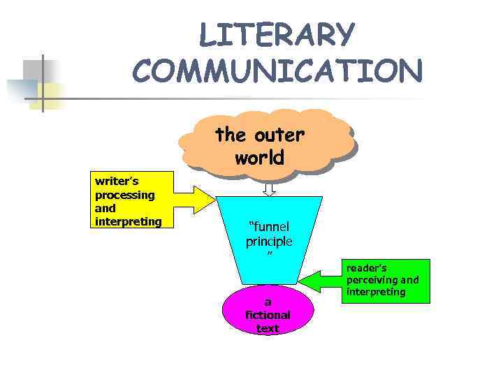 LITERARY COMMUNICATION the outer world writer’s processing and interpreting “funnel principle ” a fictional