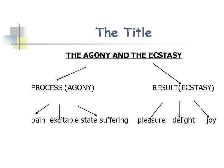 The Title THE AGONY AND THE ECSTASY PROCESS (AGONY) pain excitable state suffering RESULT(ECSTASY)