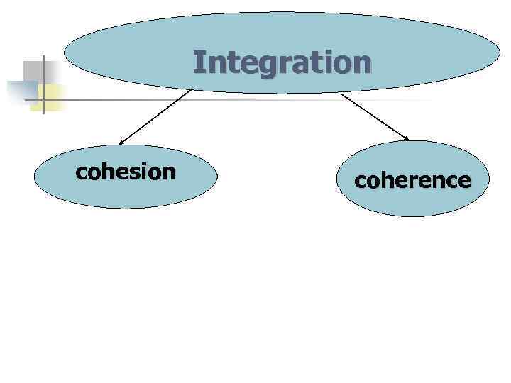 Integration cohesion coherence 