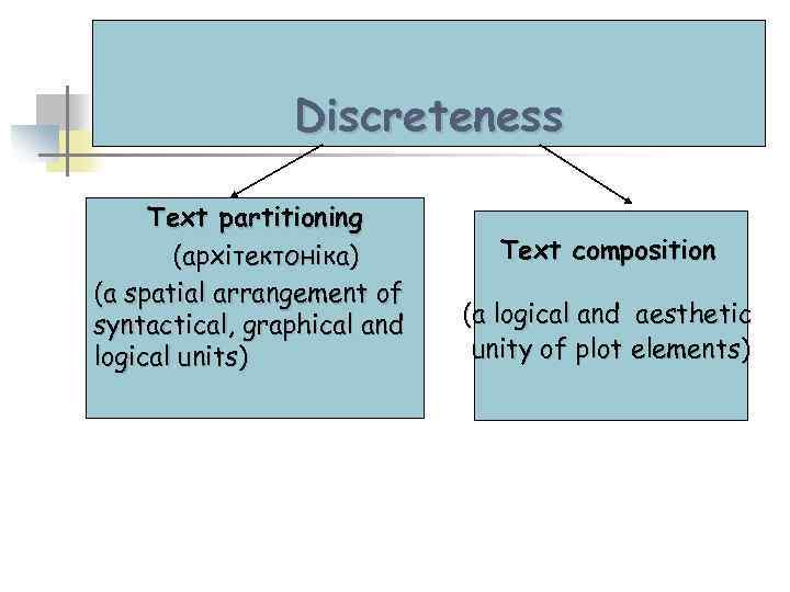 Discreteness Text partitioning (apxiтектоніка) (a spatial arrangement of syntactical, graphical and logical units) Text