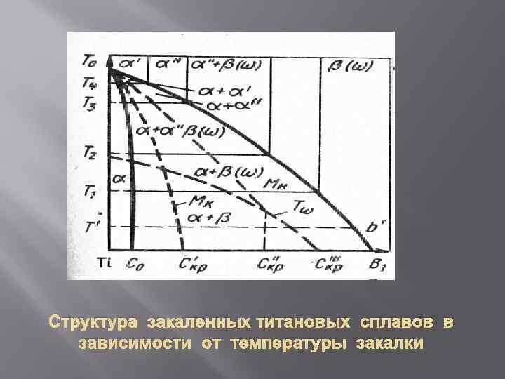 Структура закаленных титановых сплавов в зависимости от температуры закалки 