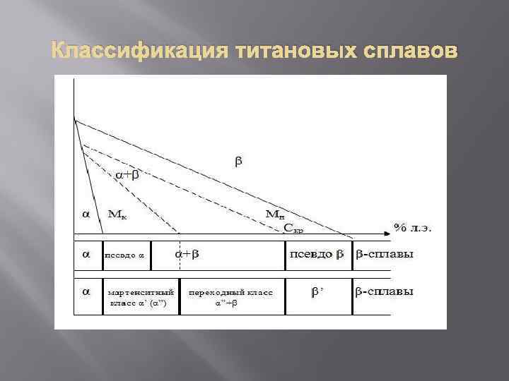 Классификация титановых сплавов 