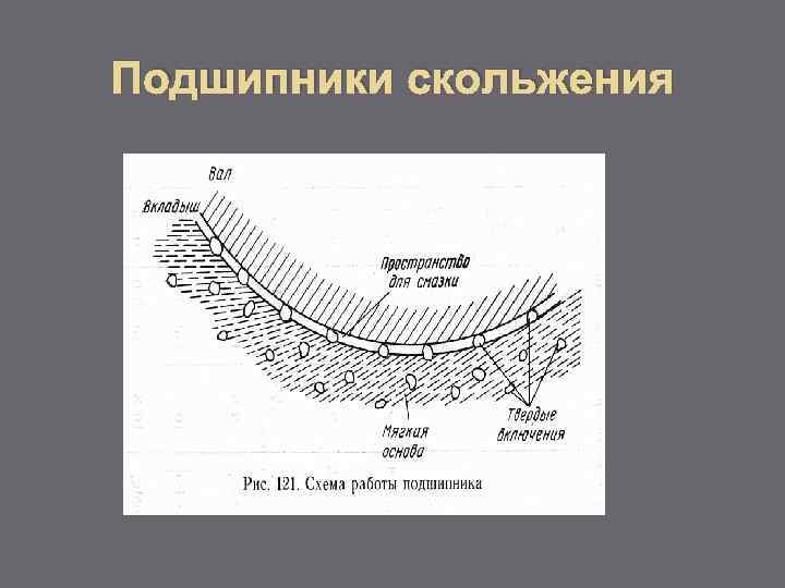 Подшипники скольжения 