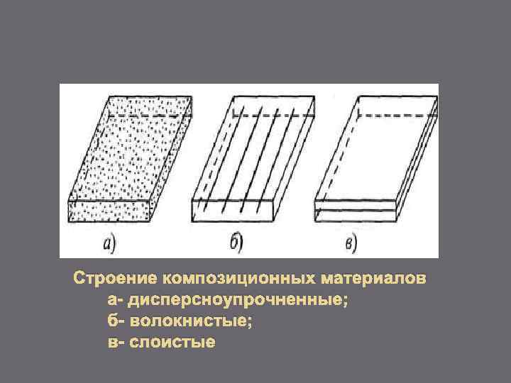 Что такое композитная карта - 98 фото