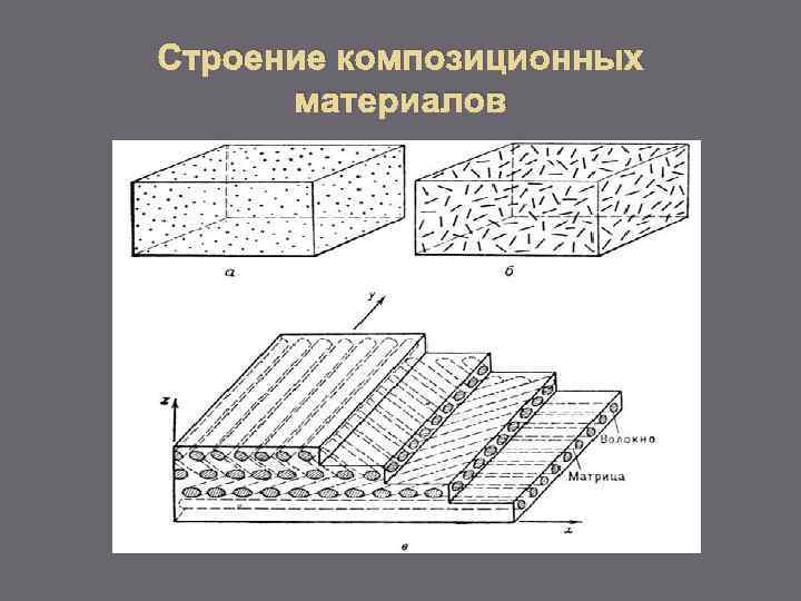 Что такое композитная карта - 98 фото