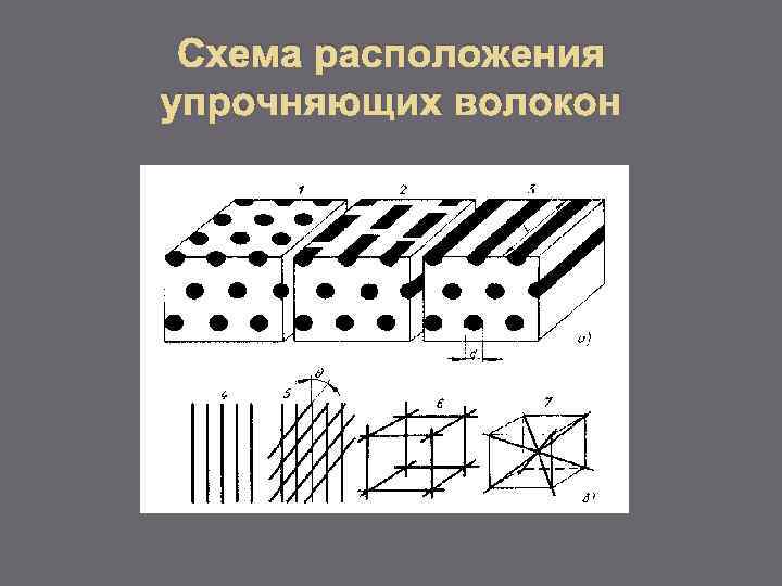 Схема расположения упрочняющих волокон 