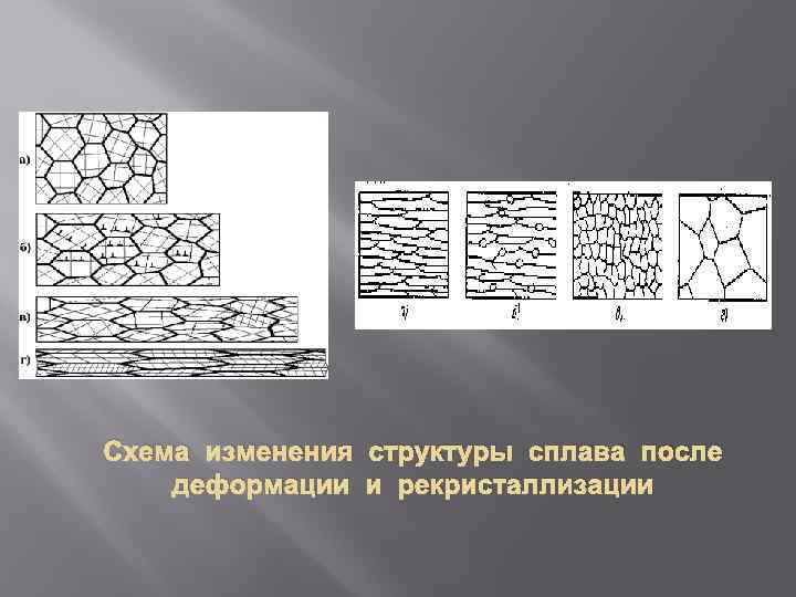 Схема изменения структуры сплава после деформации и рекристаллизации 