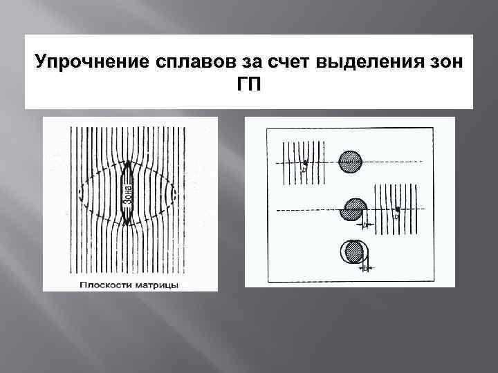 Упрочнение сплавов за счет выделения зон ГП 