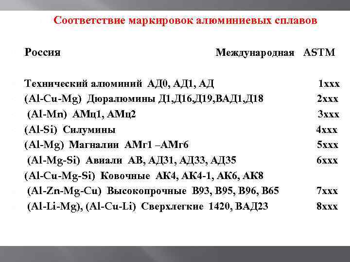 Установите соответствие алюминий. Цифровая маркировка алюминия. Маркировка алюминиевых сплавов расшифровка. Марки алюминия расшифровка. Алюминий маркировка и расшифровка.