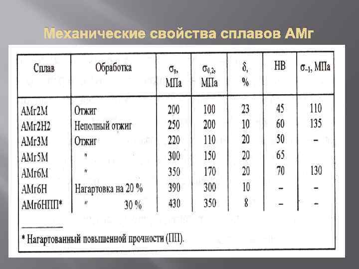 Амг2м характеристики