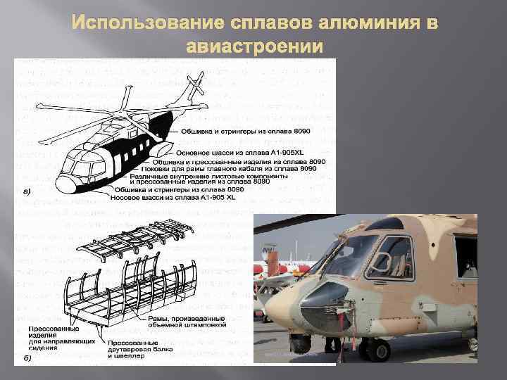 Использование сплавов алюминия. Алюминий используется в самолетостроении. Применение алюминия в самолетостроении. Алюминий в авиастроении. Применение сплавов в авиастроении.