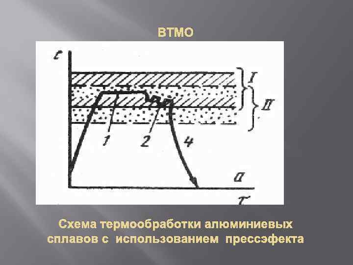 Алюминиевые сплавы схема