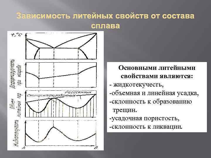 Зависимость литейных свойств от состава сплава Основными литейными свойствами являются: - жидкотекучесть, -объемная и