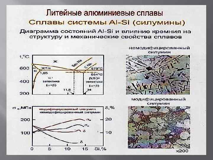 Состояние алюминия